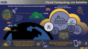 Cloud computing satellite industry visuals