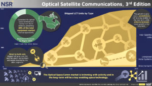 NSR Optical Satcom graphic