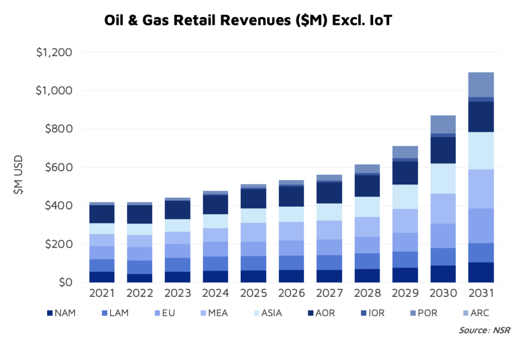 Energy Satcom Markets oil and gas 2